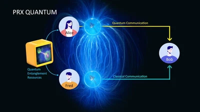 Researchers make progress on quantum dense coding with locality constraints on decoder featured image