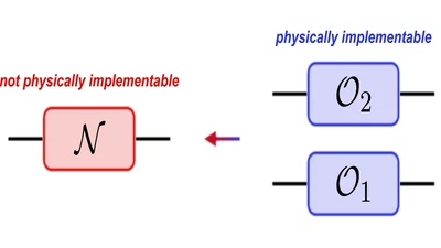 Physical Implementability of Linear Maps and Its Application in Error Mitigation featured image