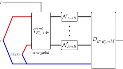 Permutation Enhances Classical Communication Assisted by Entangled States featured image