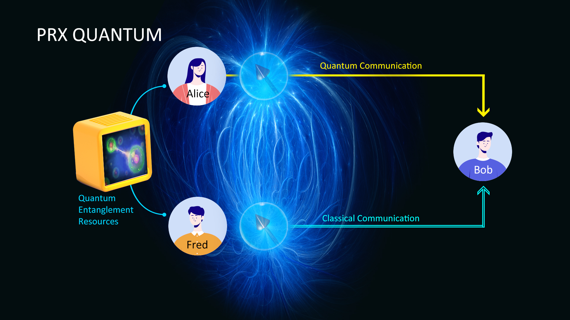 Dense Coding with Locality Restriction on Decoders: Quantum Encoders ...