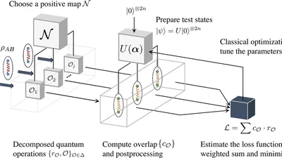 Detecting and quantifying entanglement on near-term quantum devices featured image