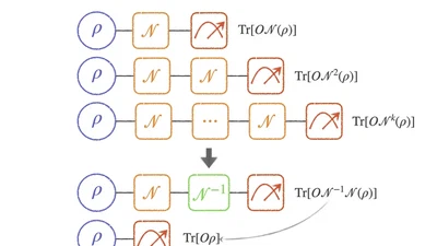 Mitigating quantum errors via truncated Neumann series featured image