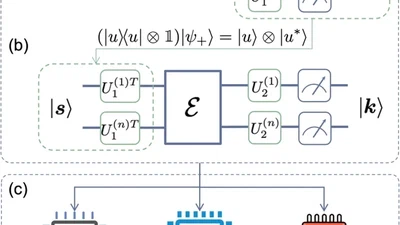 Cross-Platform Comparison of Arbitrary Quantum Processes featured image