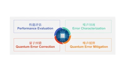 Quantum Error Processing Toolkit featured image
